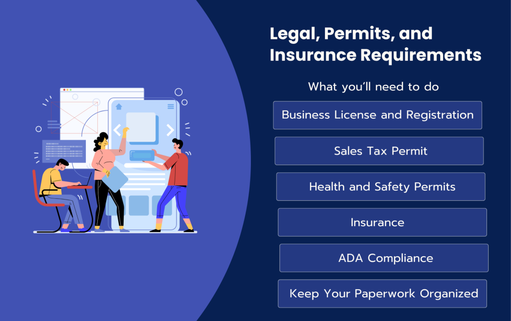 Checklist showing permits, licenses, and insurance needed to run a vending machine business.