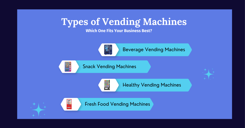 Image showing different types of vending machines: which one fits your business best for offices and stores in Texas
